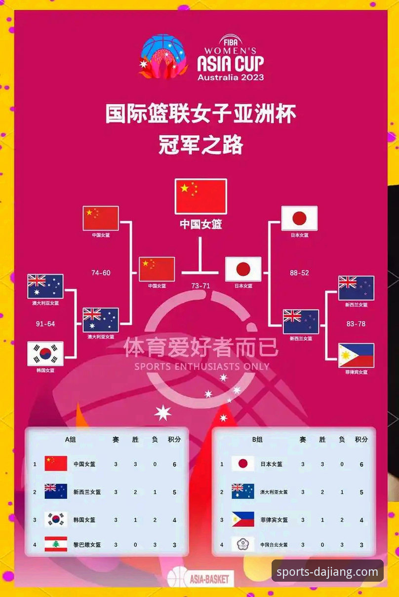 大江体育客户端下载 从战术变阵到数据解析:一场女篮世界杯资格赛的技术性复盘