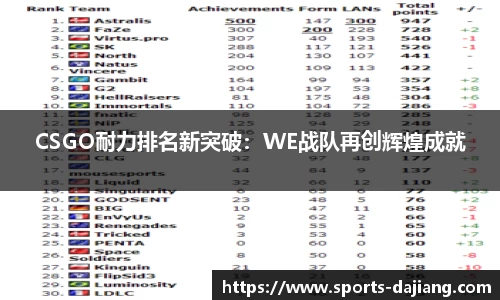 CSGO耐力排名新突破：WE战队再创辉煌成就