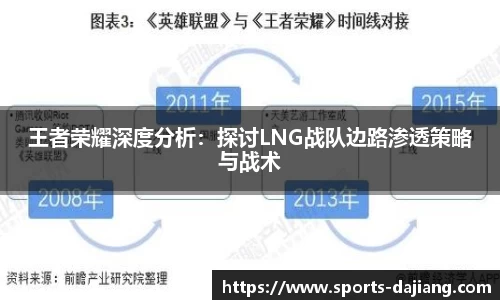 王者荣耀深度分析：探讨LNG战队边路渗透策略与战术