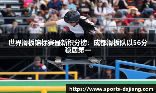 世界滑板锦标赛最新积分榜：成都滑板队以56分稳居第一